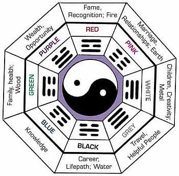 About Feng Shui