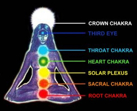 chakras